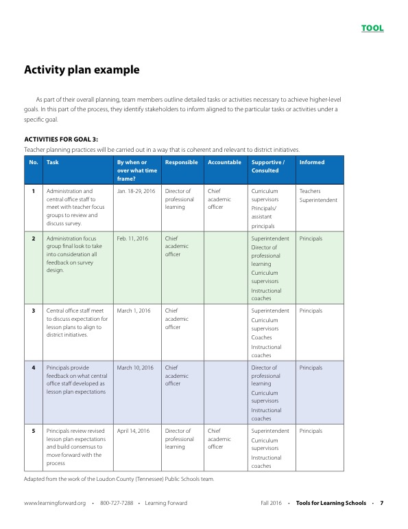 Tool Activity Plan Example Learning Forward