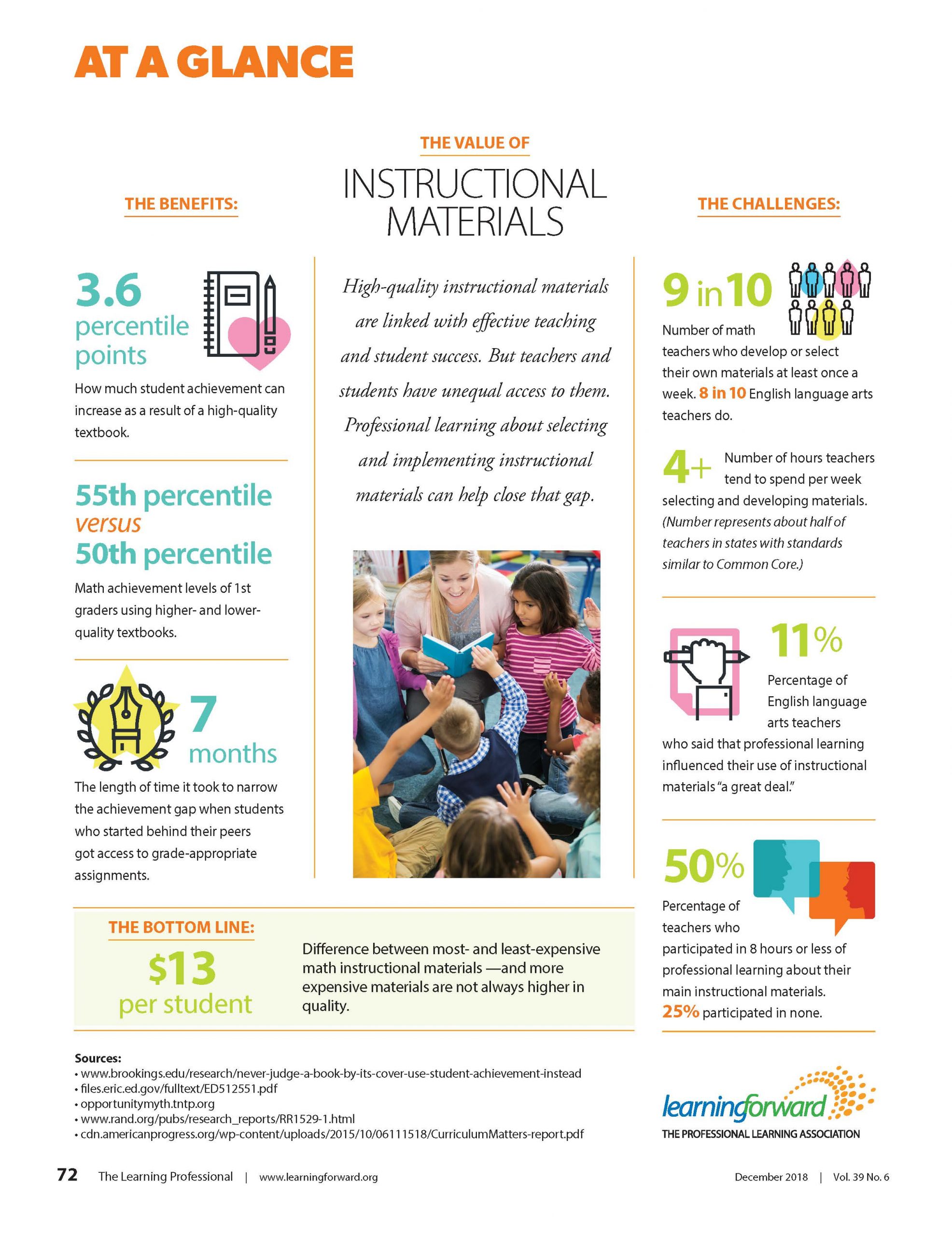 The Value Of Instructional Materials