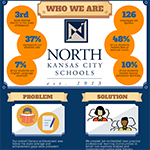 N-Kansas-City-Schools-data_Page_1_web
