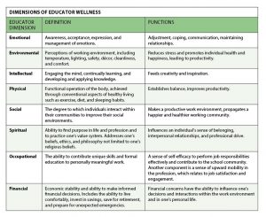 Image for aesthetic effect only - 8-dimensions-of-wellness-for-educators-b