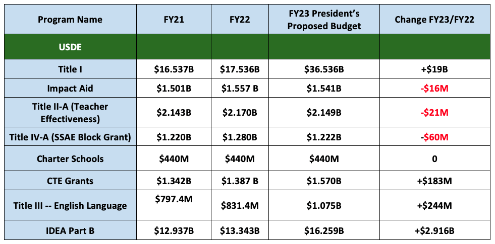 Image for aesthetic effect only - Fy23-chart