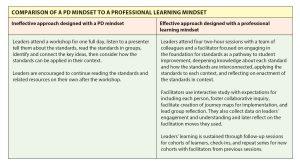 Professional learning vs pd the distinction matters a