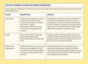 Reimagine summer to accelerate learning a