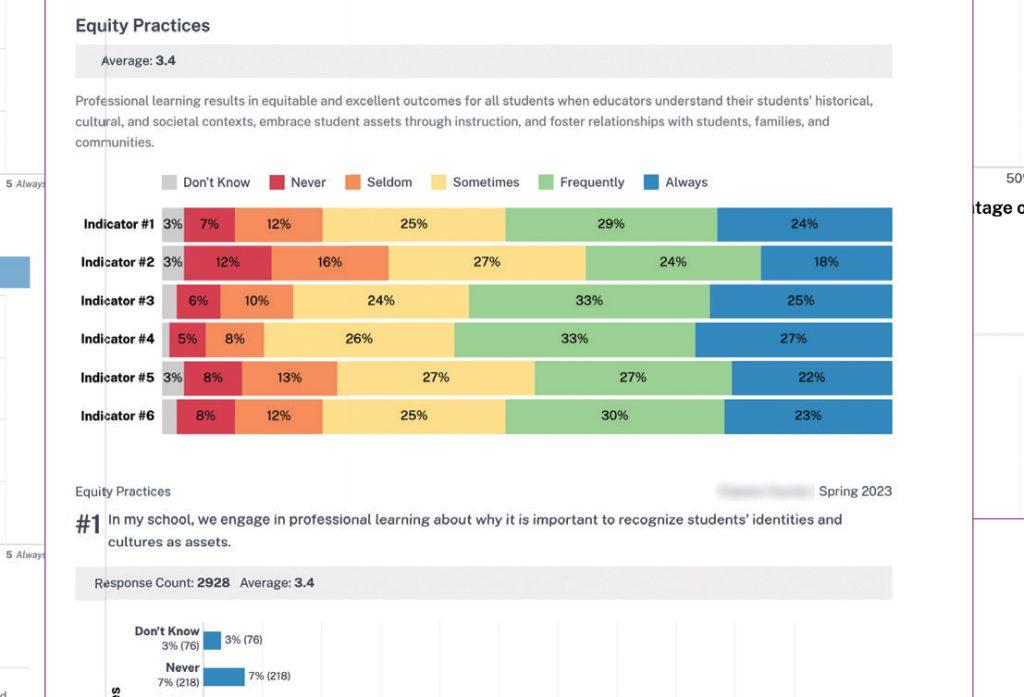 Survey gives systems a clear picture of their professional learning