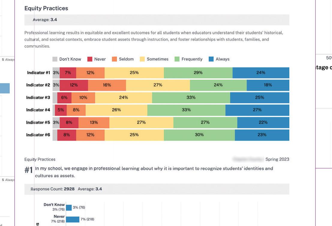 Survey gives systems a clear picture of their professional learning