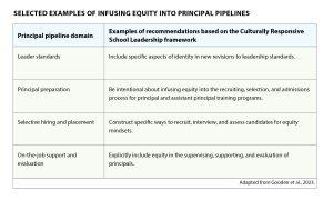 Ideas how principals can ensure that every student succeeds d
