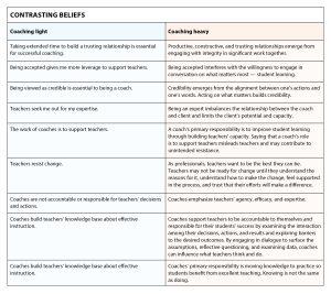 Coaching heavy coaching light how to deepen professional practice b