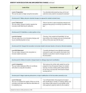 Tools how well is change progressing in your school or system d