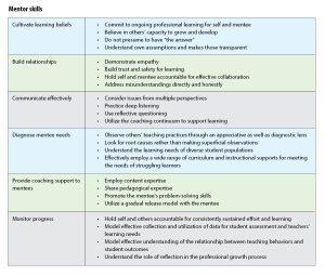Focus better than a buddy system a framework for new teacher mentoring d