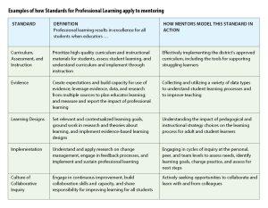 Focus better than a buddy system a framework for new teacher mentoring e