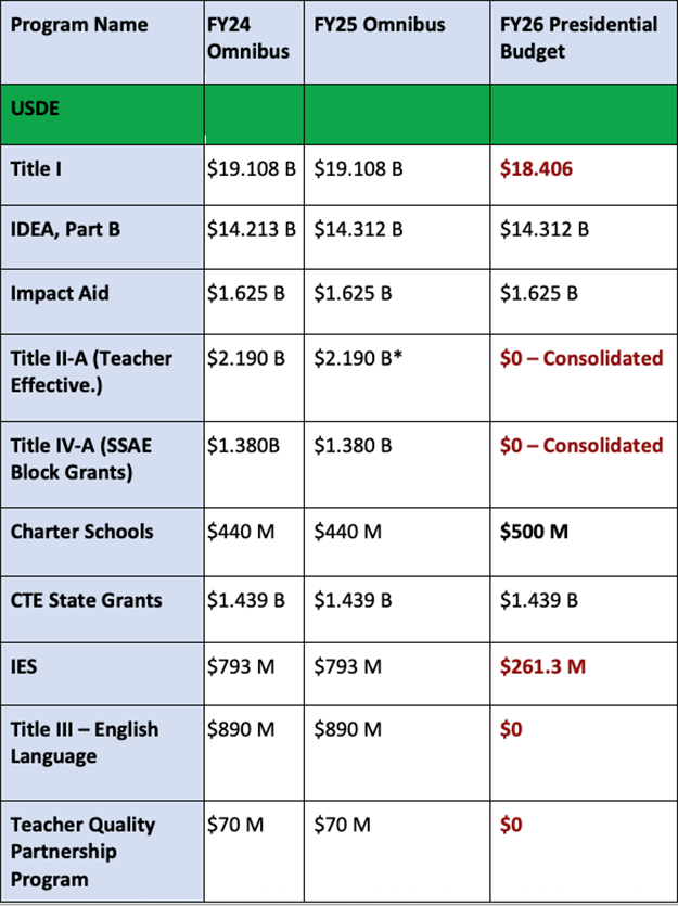 Fy26a