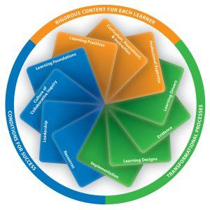 Standards for Professional Learning