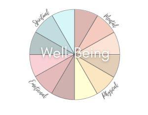 online-exclusive-is-your-view-of-well-being-too-narrow-b Online exclusive is your view of well being too narrow b