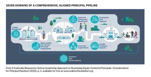 Ideas preparing principals to reach every learner b