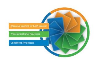 standards for professional learning
