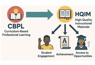 Research and evaluation a roundup of the latest research on curriculum based professional learning
